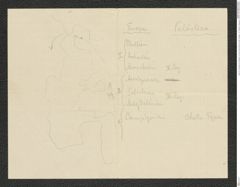 Seite 25, Umschlag mit Fotografien und losen beschriebenen Seiten, Beilage 1 zu "Palästina (Tagebuch)" (NHMW-PRAE-BBB-80-Beilage-1)